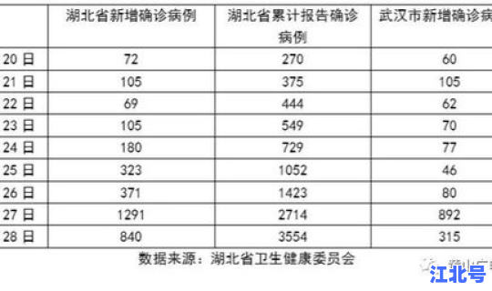 绍兴最新新型冠状？浙江今天确诊新增新冠