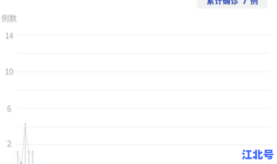 宝鸡疫情最新消息今天新增多少例 疫情最新消息