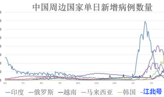 疫情动态今日中国？中国疫情最新数据