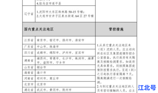 疫情管控措施落实情况说明？疫情防控的措施