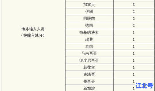 阳江今日新冠疫情最新消息？2020年疫情最新消息
