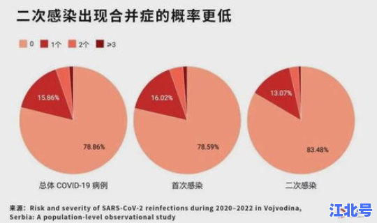 越南疫情实际感染比例，越南艾滋病感染率