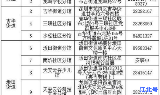 最新核酸证明有效时间 核酸检测有效时间