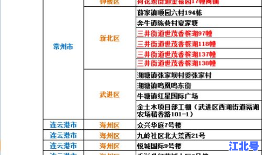 全国疫情高风险地区名单 查询 全国疫情中高风险地区名单一览表
