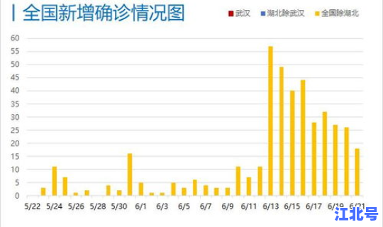 韩国确诊数据(韩国疫情每日新增数据)