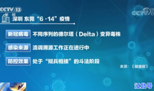 陕西德尔塔毒株有哪些	，德尔塔毒株在中国哪些地方