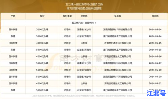 2024年四月初五 2034年5月22日农历