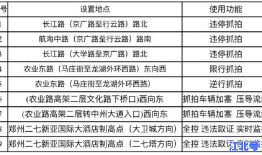 郑州封控时间 郑州封控时间历史记录