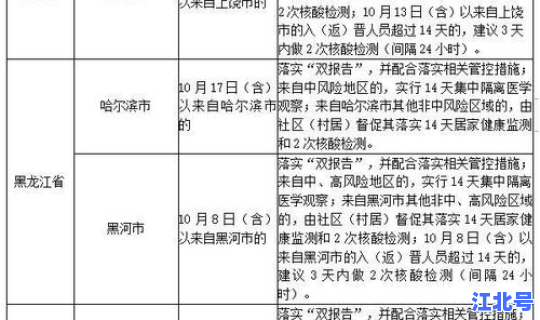 疫情高风险等级地区名单最新，疫情最新消息