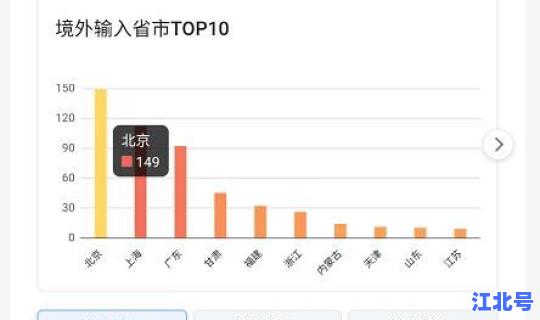 石景山疫情最新数据今天新增？疫情数据