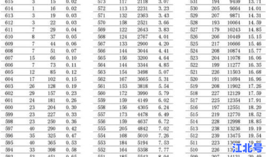 莱西中考分数线2020，莱西高中都有哪所学校