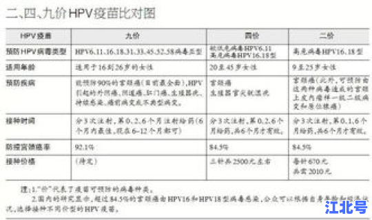 温州疫苗数量 打九价疫苗