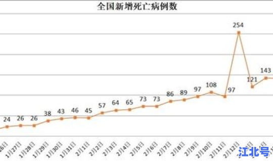 疫情严重的几个省份？疫情最严重的省份排名