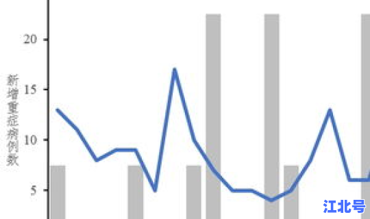 天津市新增新冠，新冠症状