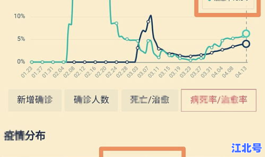 美国疫情目前控制住了吗，美国的病毒会传染到中国吗