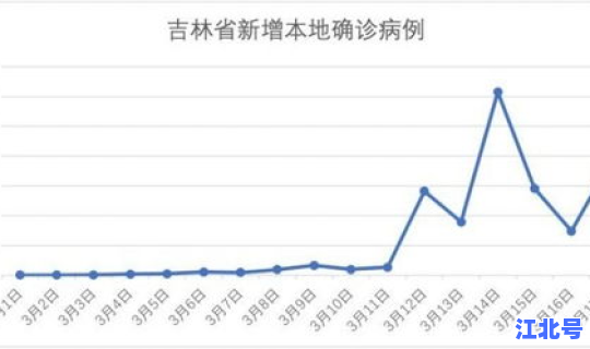 通化疫情最新数据消息 吉林通化疫情最新情况