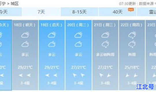 高温天气预报今天几点下雨？海南天气预报