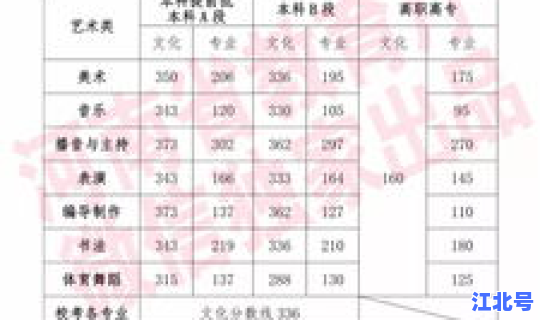 黑龙江高考多少天考一次 河南高考考几科