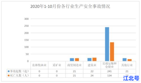 上海中风险有哪几个(上海四个中风险地区)