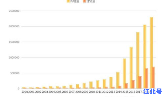 中国疫情最新情况今日新增数据 疫情数据