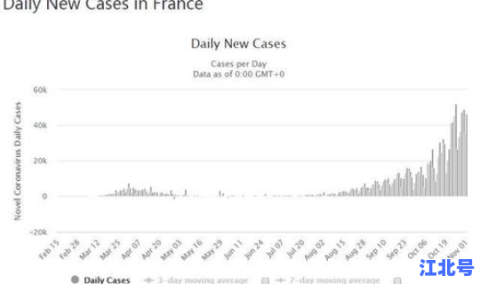 英国当日新增病例数据 英国每日新增确诊人数