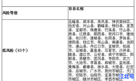 西安疫情 风险等级，中低风险是几级