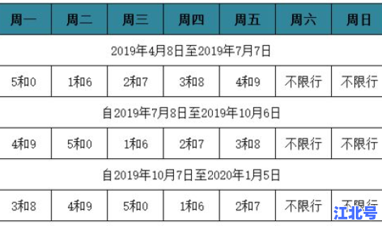 成都限号2020最新限号规定？成都明天限号是多少号