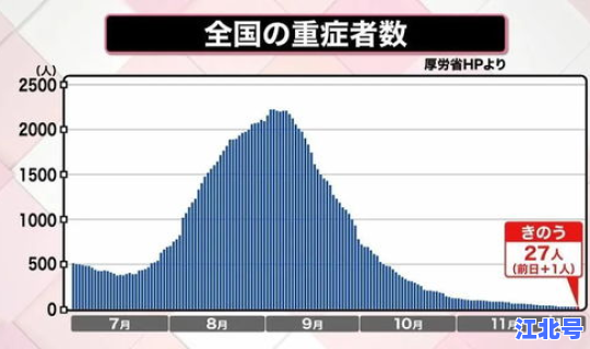 美国新冠病例死亡率是多少，新冠病毒的死亡率