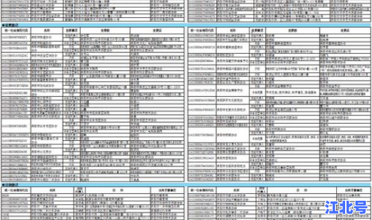 洛阳限号查询表2020，今日洛阳限号查询