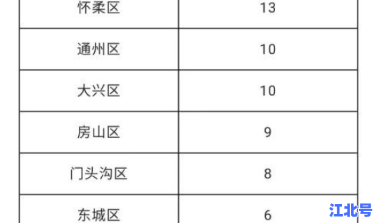 北京疫情降级标准多长时间 北京疫情进出京最新规定