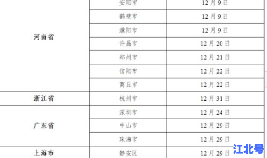 甘肃的中高风险地区名单(高风险名单)