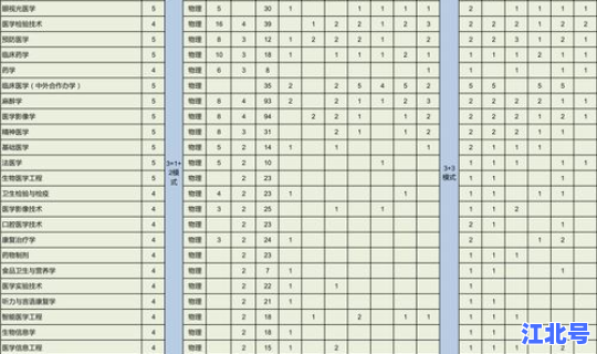 贵州2023年高考改革吗？2023年高考改革省份有哪些