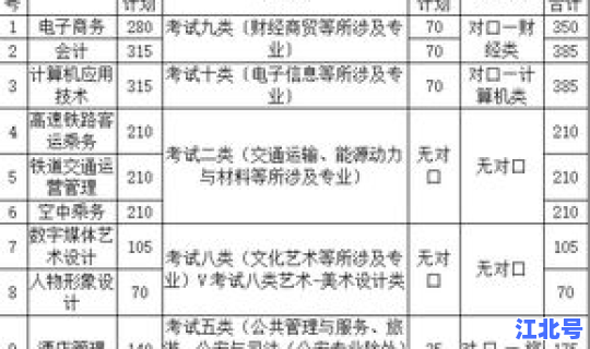 河北大学今年学费 华北理工大学学费