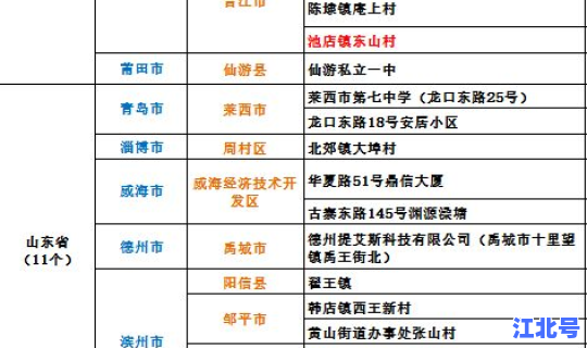沈阳市疫情高风险地区(高风险名单)
