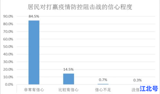 疫情每天数据汇总，新冠疫情实时数据