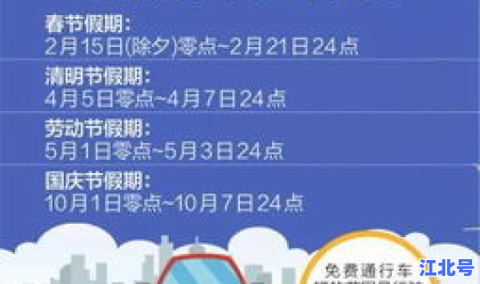 高速到几号免费(26年春节高速免费几号到几号)