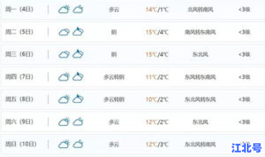 菏泽最近天气预报15天查询(菏泽未来15天天气)