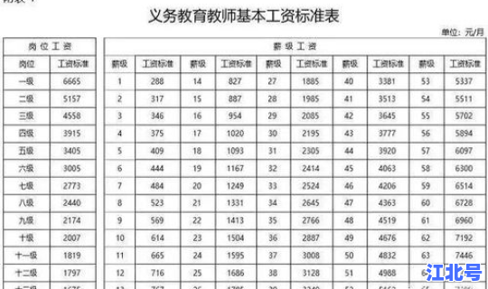 长沙学校老师工资多少，长沙教师工资多少钱一个月