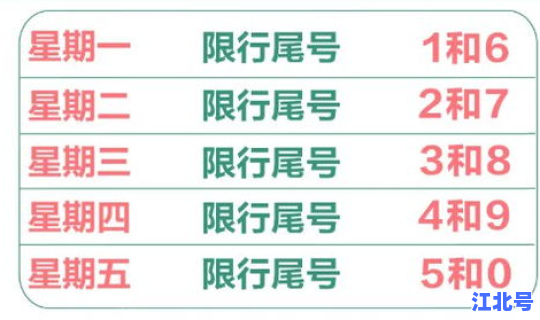 限号2021年最新限号时间？最新限号时间表