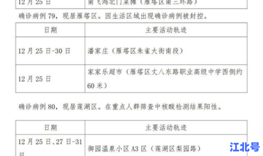 天津新增确诊行动轨迹公布 北京一新增确诊病例曾到天津出差
