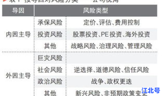 风险升高理论有哪些类型 全面风险管理理论定义