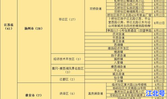 高风险高风险地区名单，高风险人群的划分标准