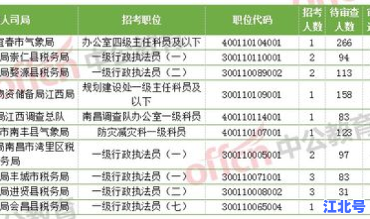 江西高考考试人数 江西高考报名时间