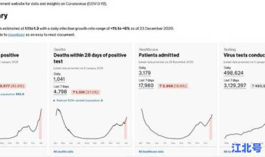 新冠肺炎新增最新数据情况，新冠肺炎确诊人数