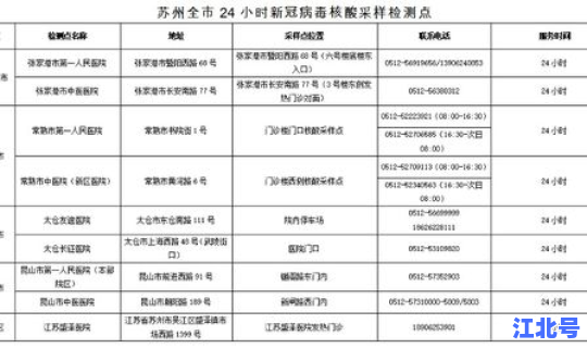 苏州园区疫情最新通告？今天苏州疫情最新消息