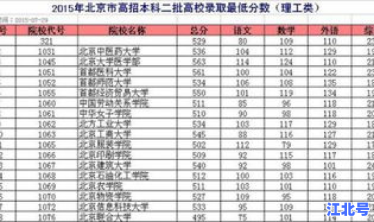 浙大2025分数线是多少分，二本大学排名及分数线