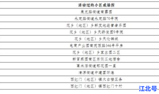 北京9日确诊病例小区？北京朝阳区确诊的小区