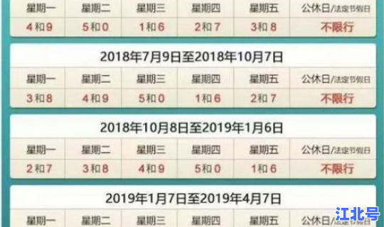 石家庄最新限号查询尾号，今日石家庄限号限行车尾号是多少