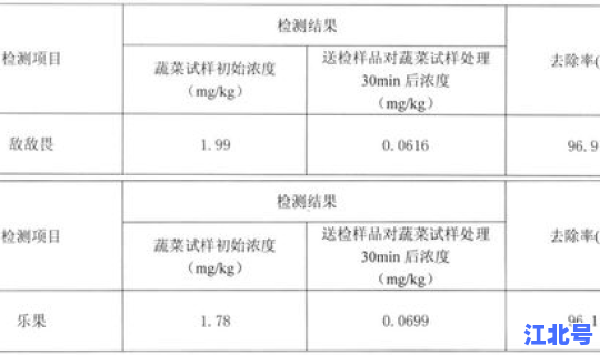 鸡翅包装检测阳性 鸡肉食品检验报告