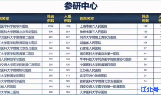 2021最新郑州限号通知？郑州限号区域